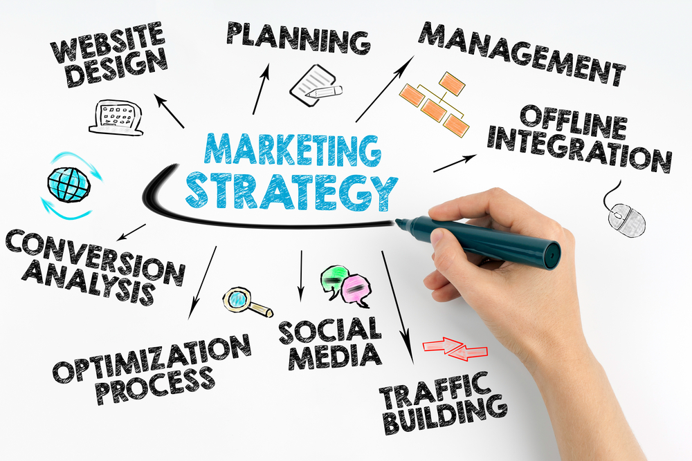 Marketing strategija