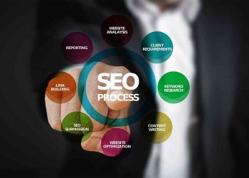 SEO proces