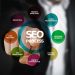 SEO proces