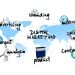 Kada i zbog čega digitalni marketing ne donosi rezultate